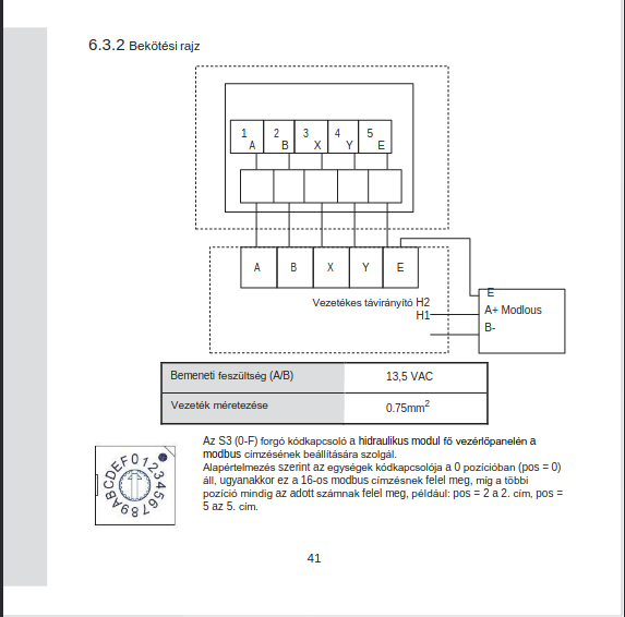 Modbus
